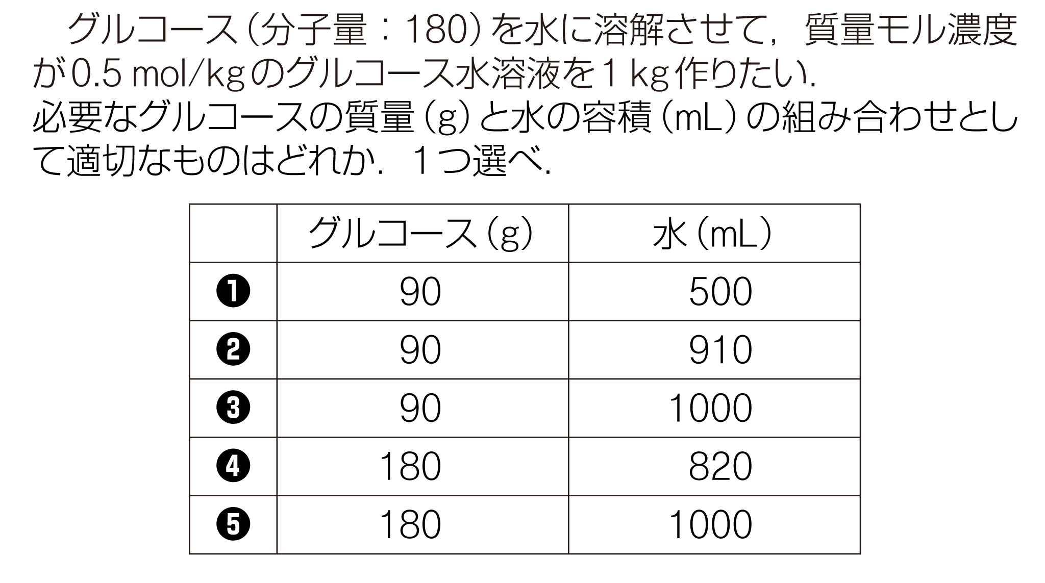 質量 モル 濃度