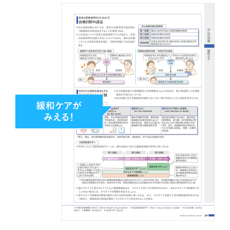 緩和ケアがみえる！