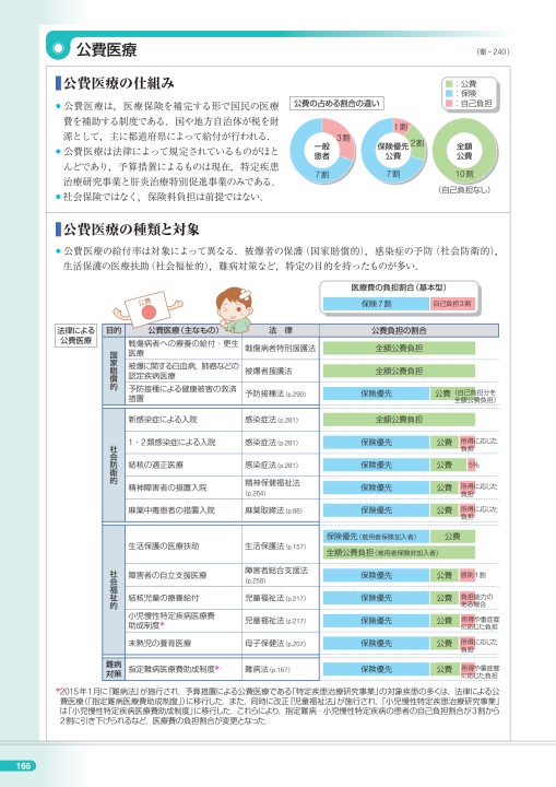 公みえ4版 Web立読み