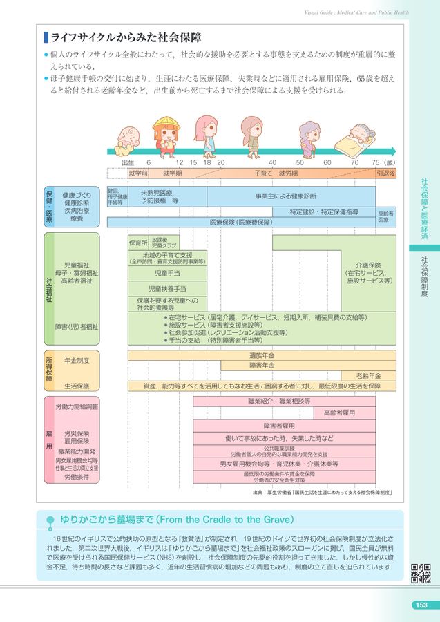 公衆衛生がみえるWeb立ち読み