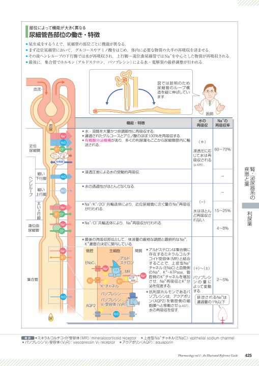 薬1 2版 立ち読み