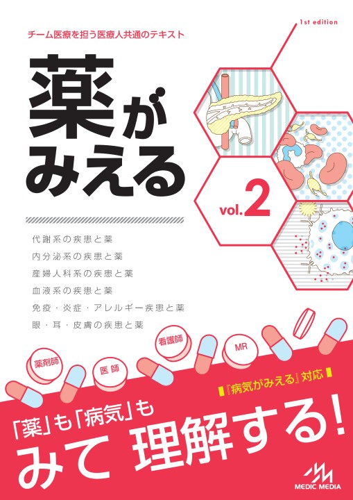 コレステロールについて 横浜の内科 循環器科 心臓血管外科は横浜グリーンクリニック