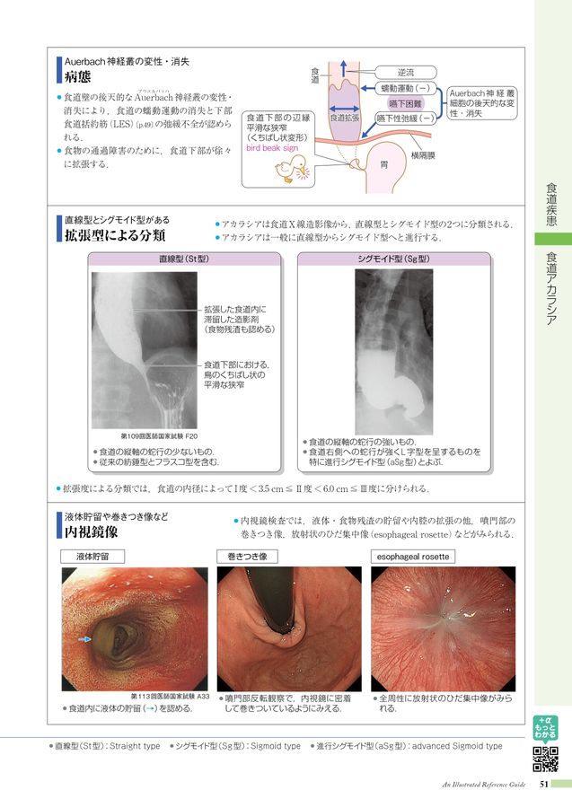 病気が見える！1.2.3.4.7.8 病みえ1-7