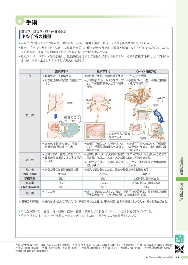 病みえ1-7
