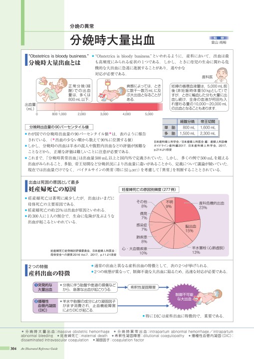 病10 4版 立ち読み