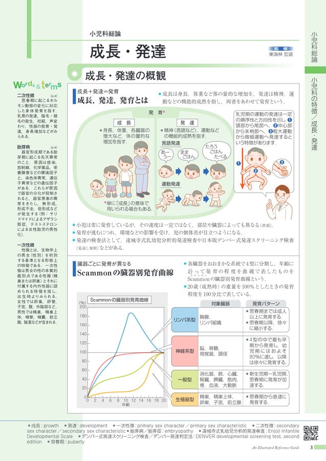 重症心身障害児における定位・探索行動の形成 病みえ15