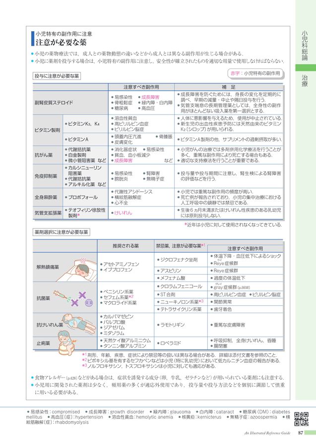 病みえ15