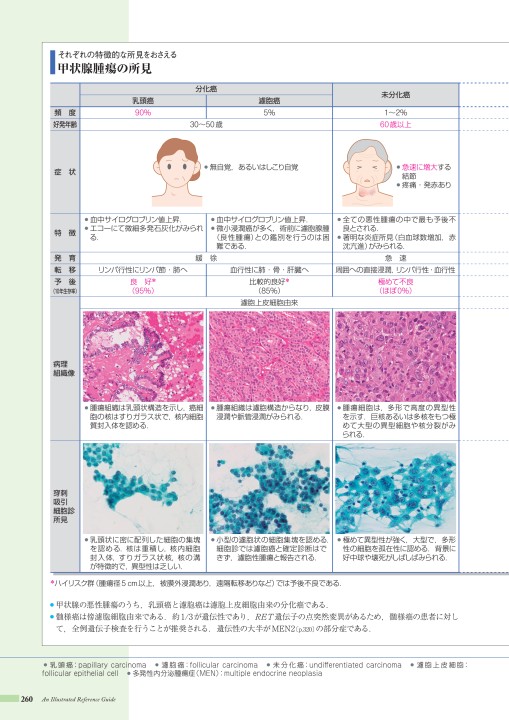 病3-5版_web立ち読み用