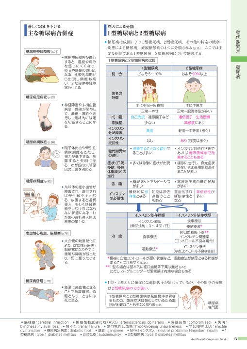 病3 5版 Web立ち読み用