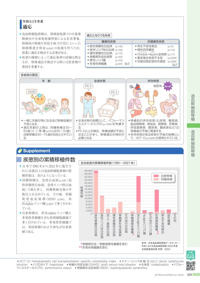 病みえ5-3