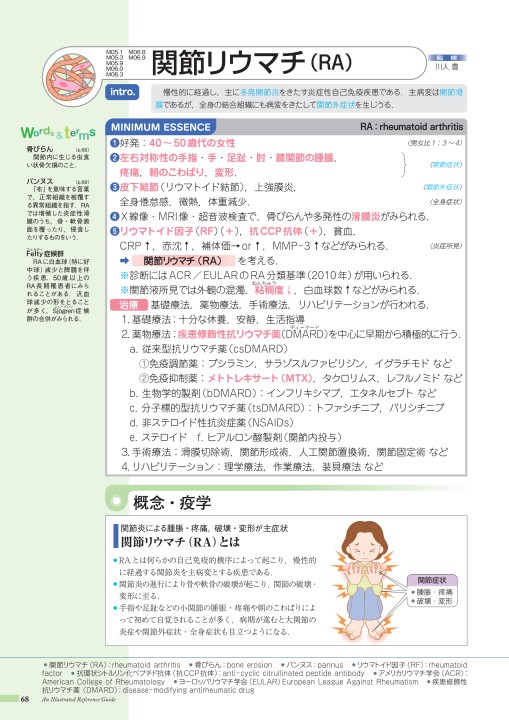 勃起不全と亜鉛