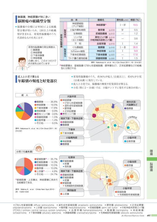 病7 2 Web立ち読み