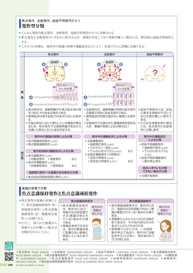 病7-3版Web立ち読み