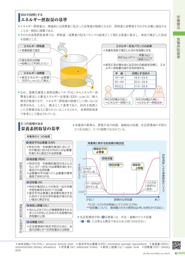 食と健康がみえるWeb立ち読み