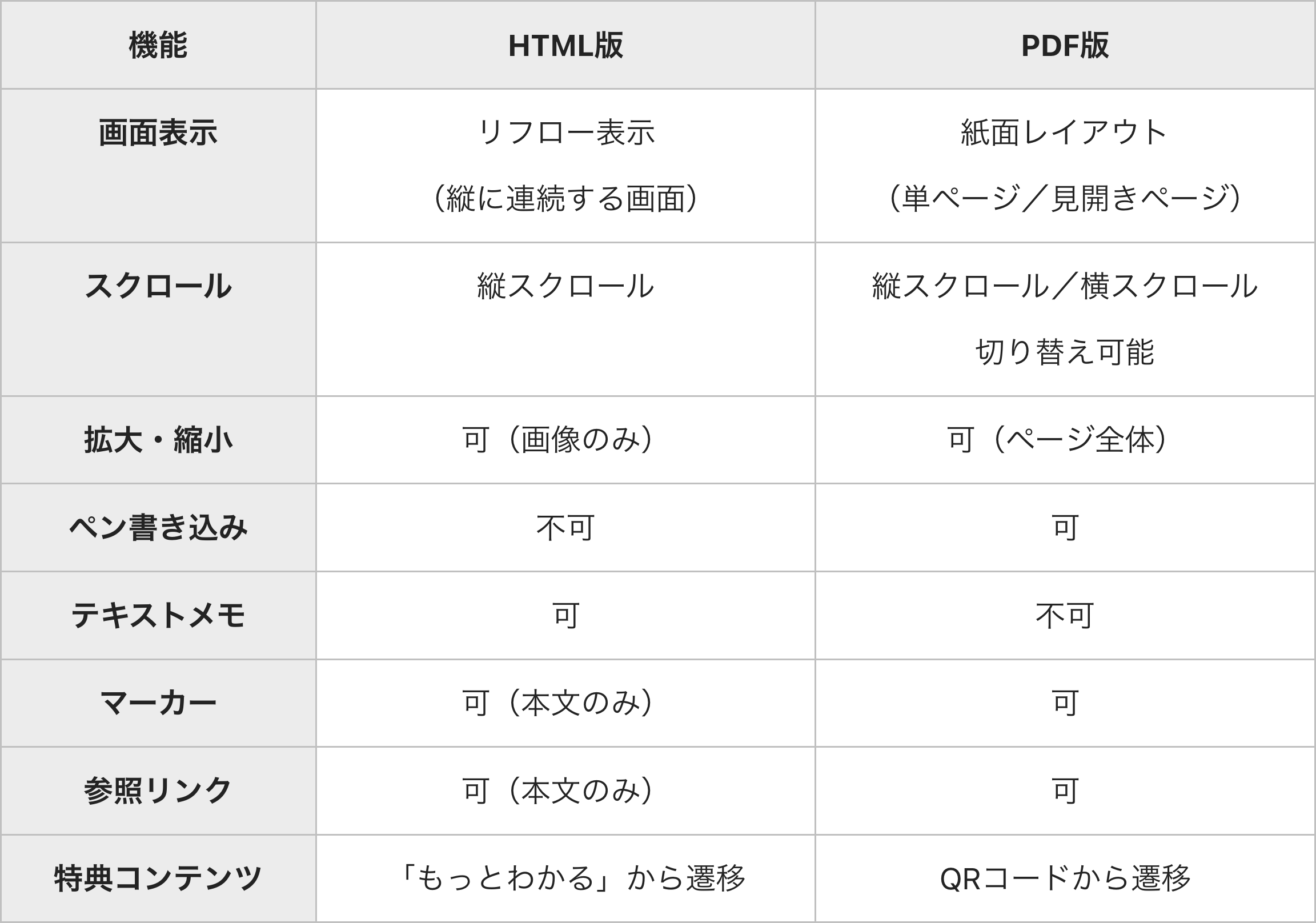書籍版のページ