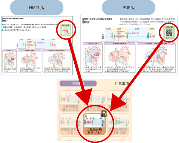 書籍版のページ