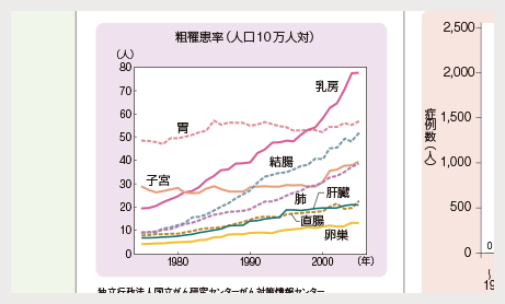 ２色刷り