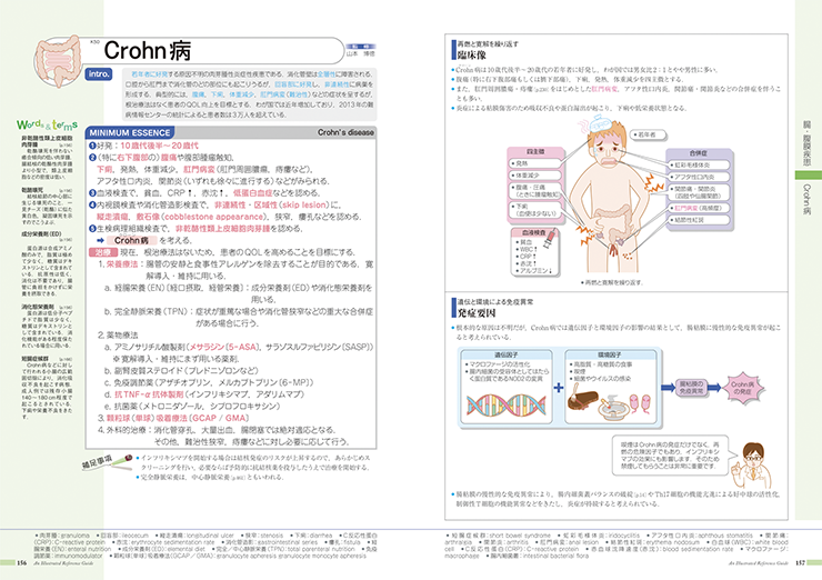 知りたい情報を視覚的にすばやく探せ、理解できます