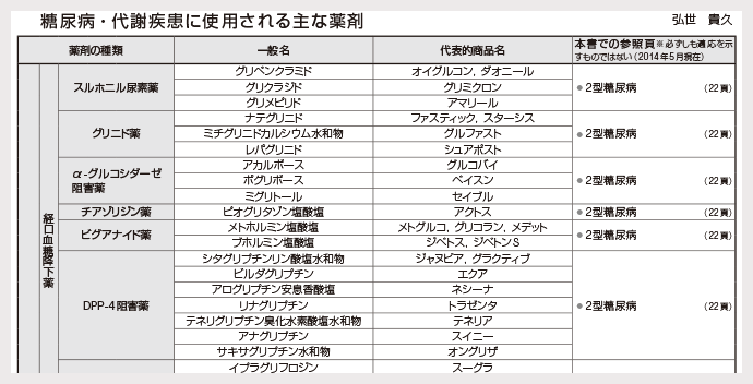 知りたい情報を視覚的にすばやく探せ、理解できます