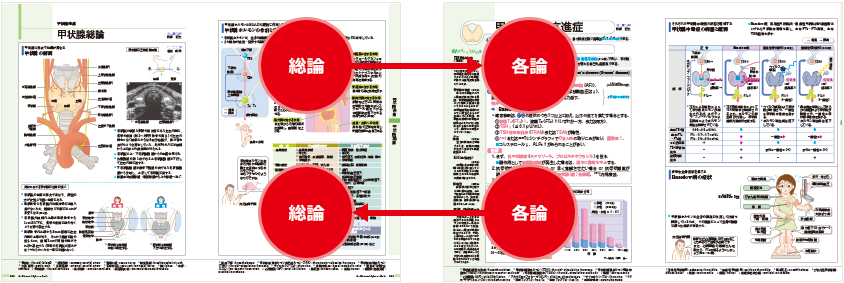 知りたい情報を視覚的にすばやく探せ、理解できます