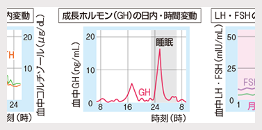 知りたい情報を視覚的にすばやく探せ、理解できます