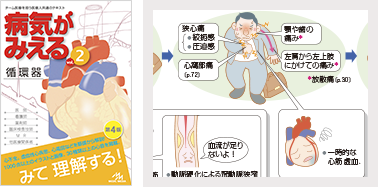 知りたい情報を視覚的にすばやく探せ、理解できます