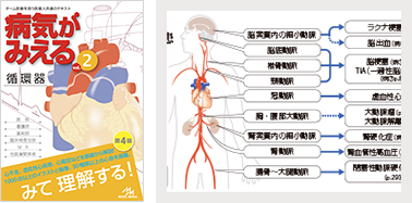 知りたい情報を視覚的にすばやく探せ、理解できます