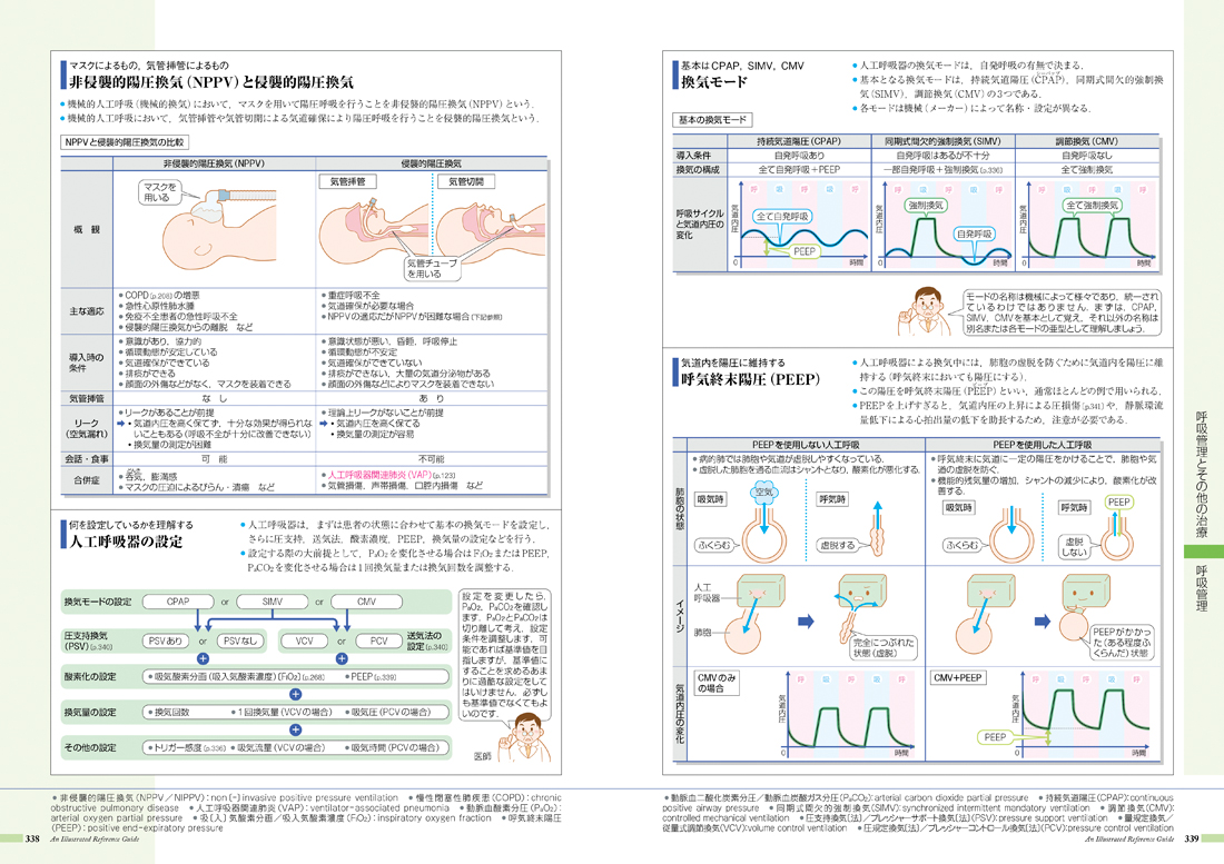 病気がみえる - チーム医療を担う医療人共通のテキスト