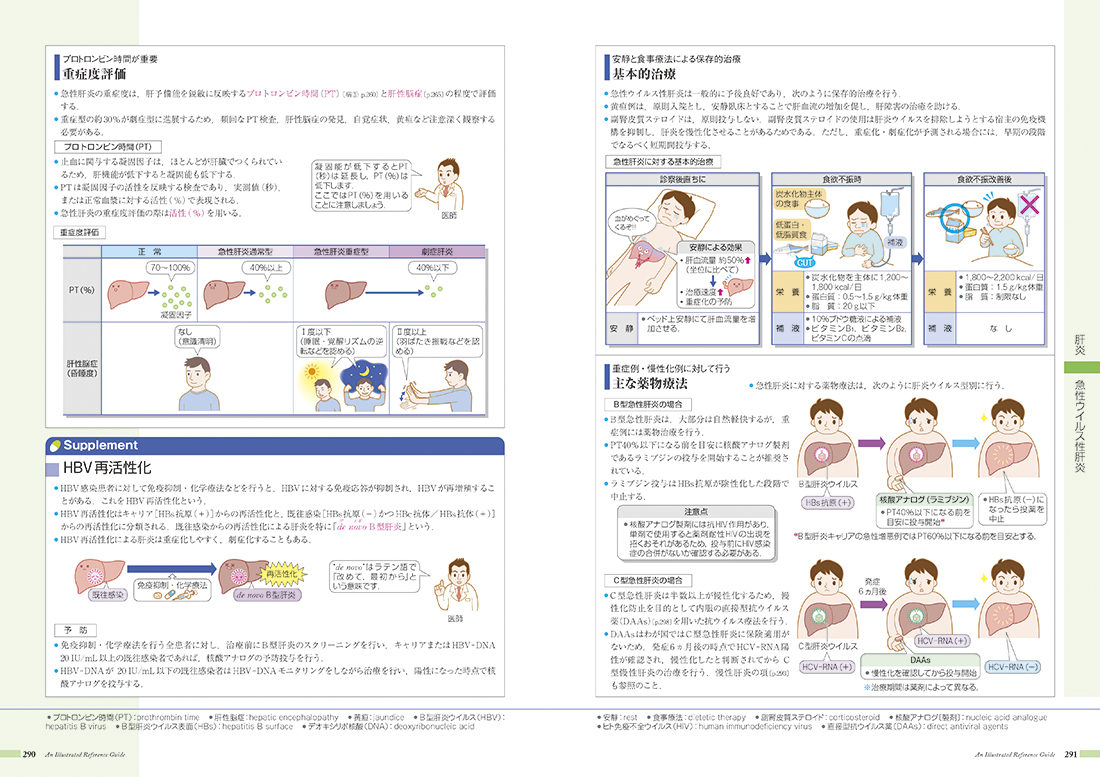 病気がみえるvol 1 消化器 チーム医療を担う医療人共通のテキスト 病気がみえる 公式サイト