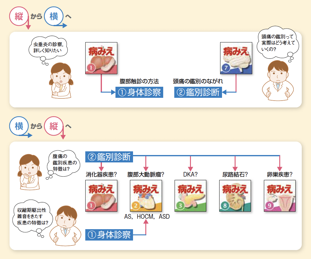 診察ができる　身体診察