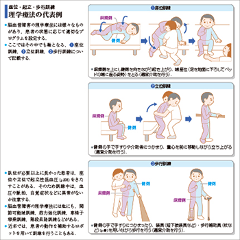 病気がみえる - チーム医療を担う医療人共通のテキスト