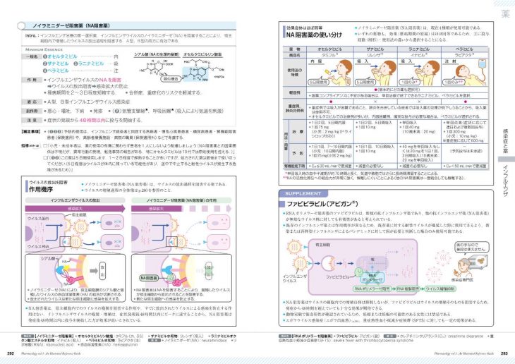 健康/医学裁断済み）病気がみえる1~10（最新版）+薬がみえる1~3（最新