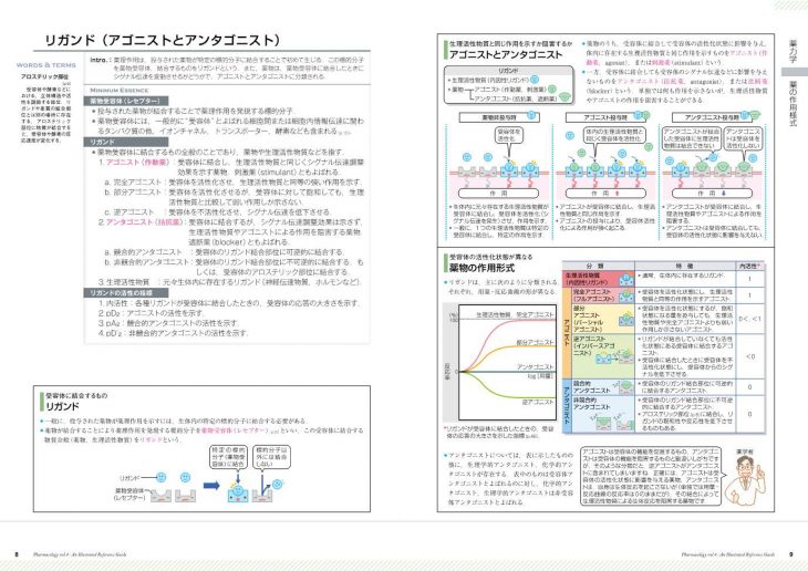 薬がみえる vol.4