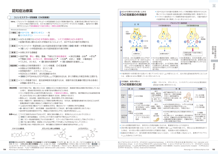 薬がみえる vol.1