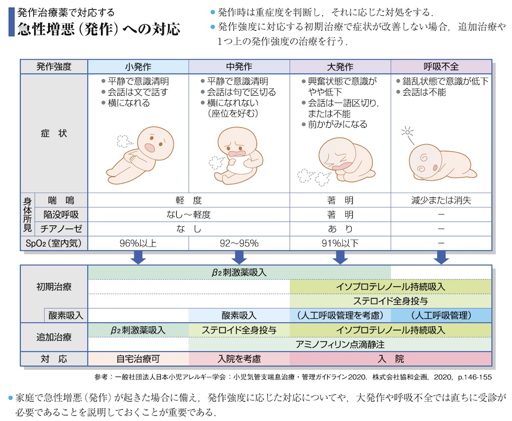 病気が見える　小児