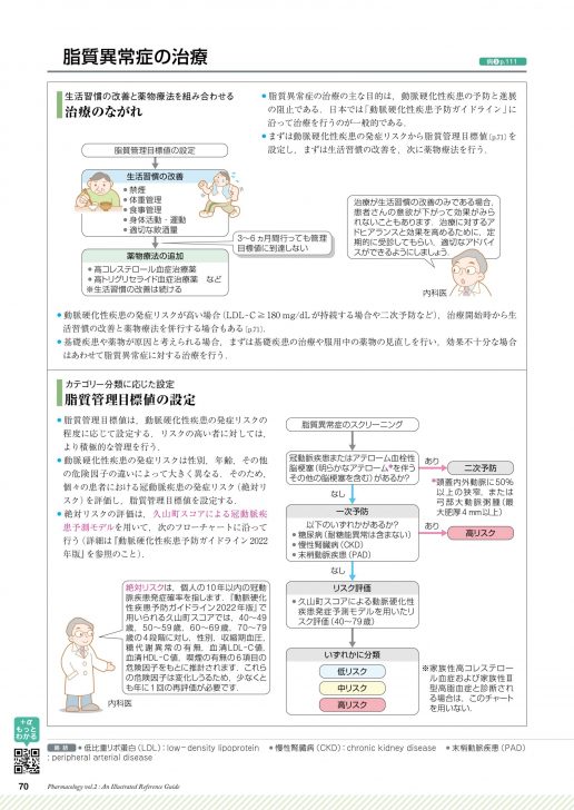 病気がみえる - チーム医療を担う医療人共通のテキスト