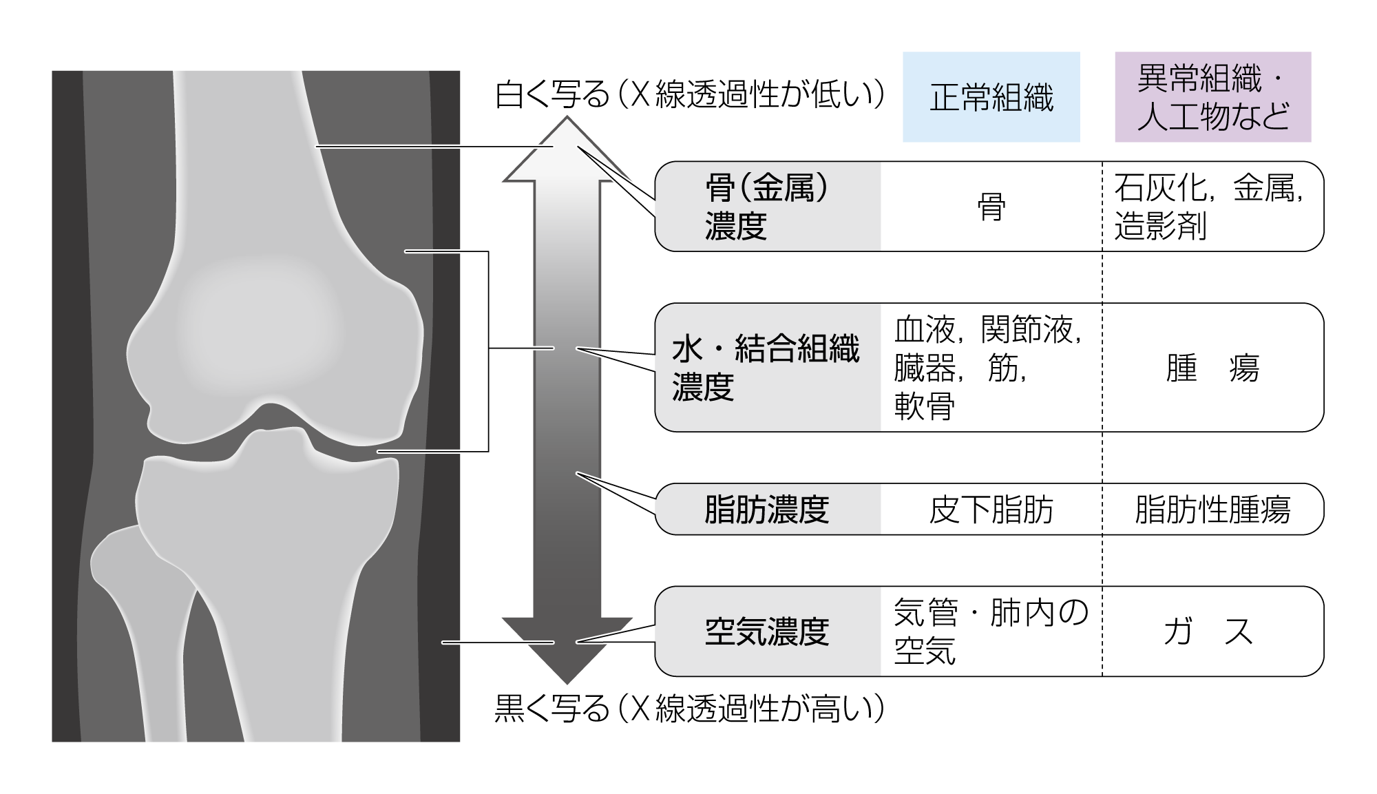After image