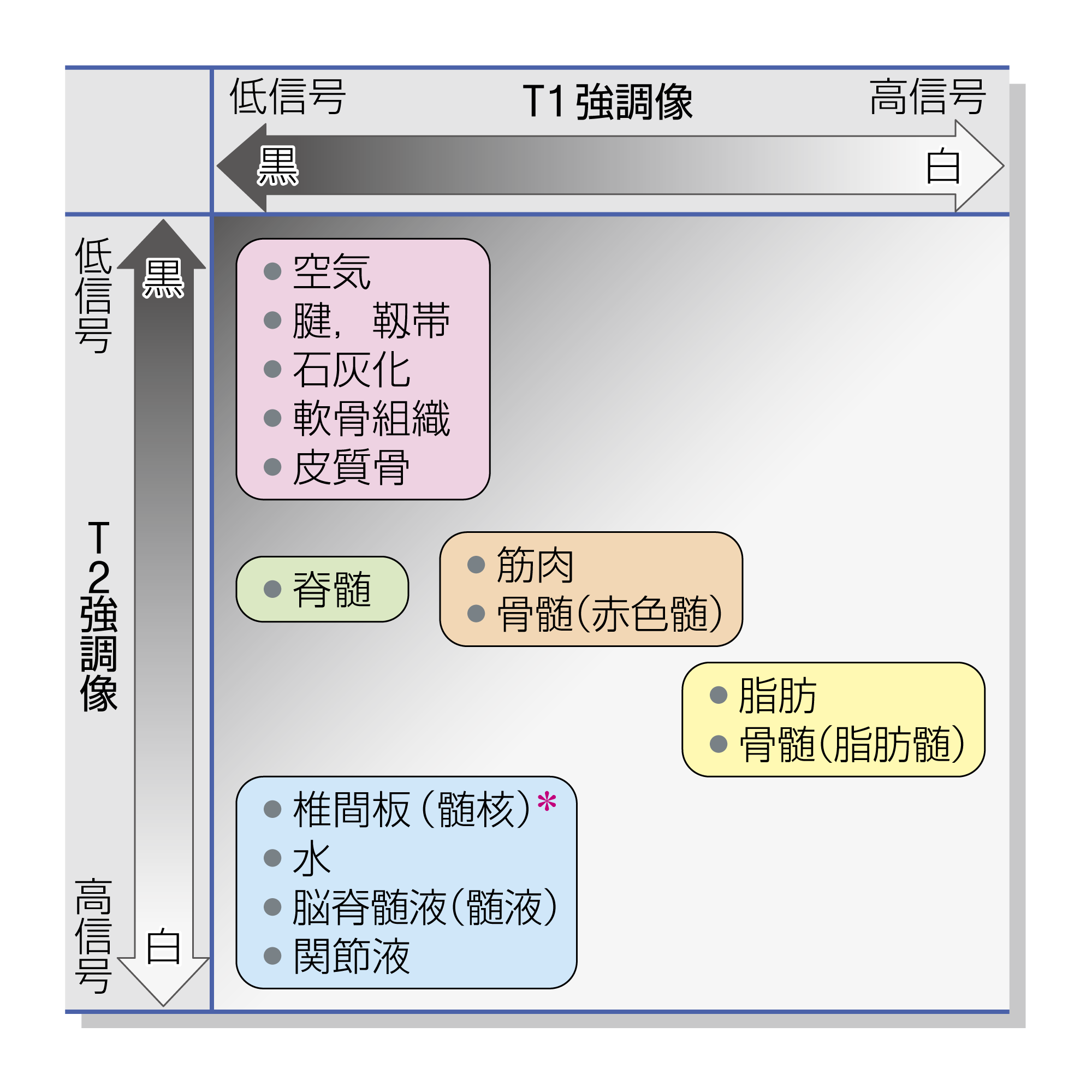 After image