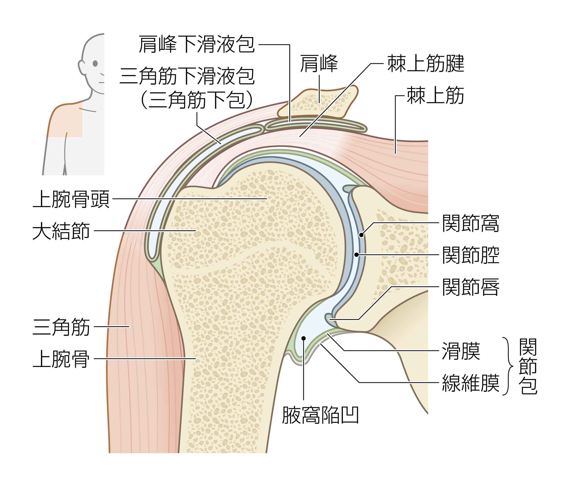 After image