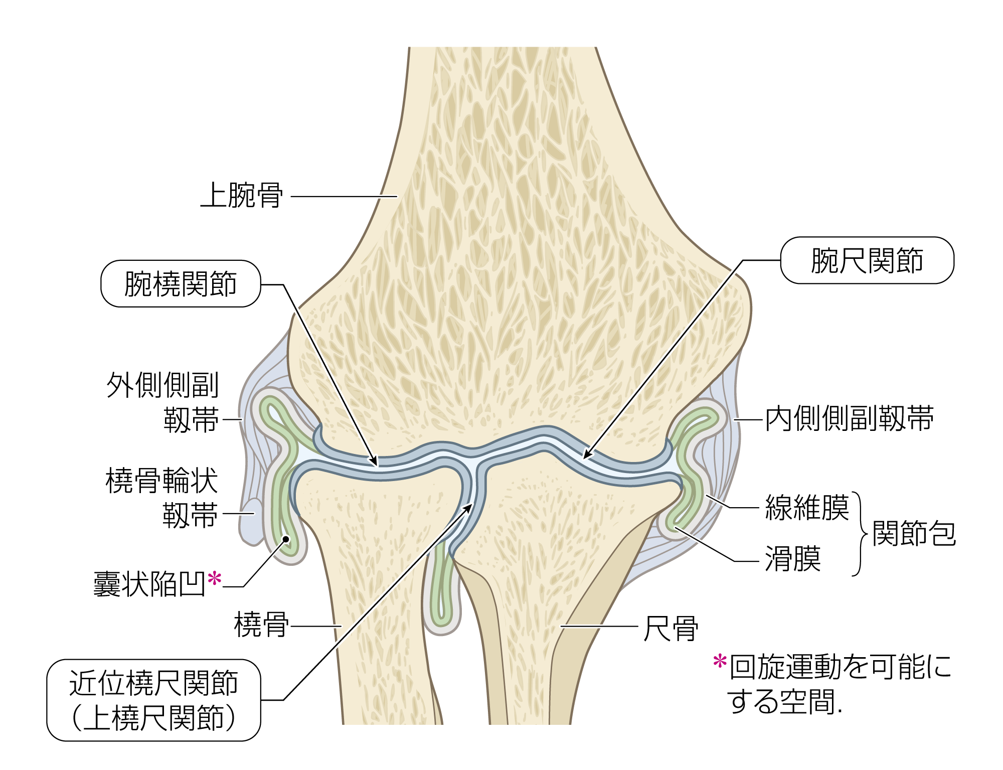 After image