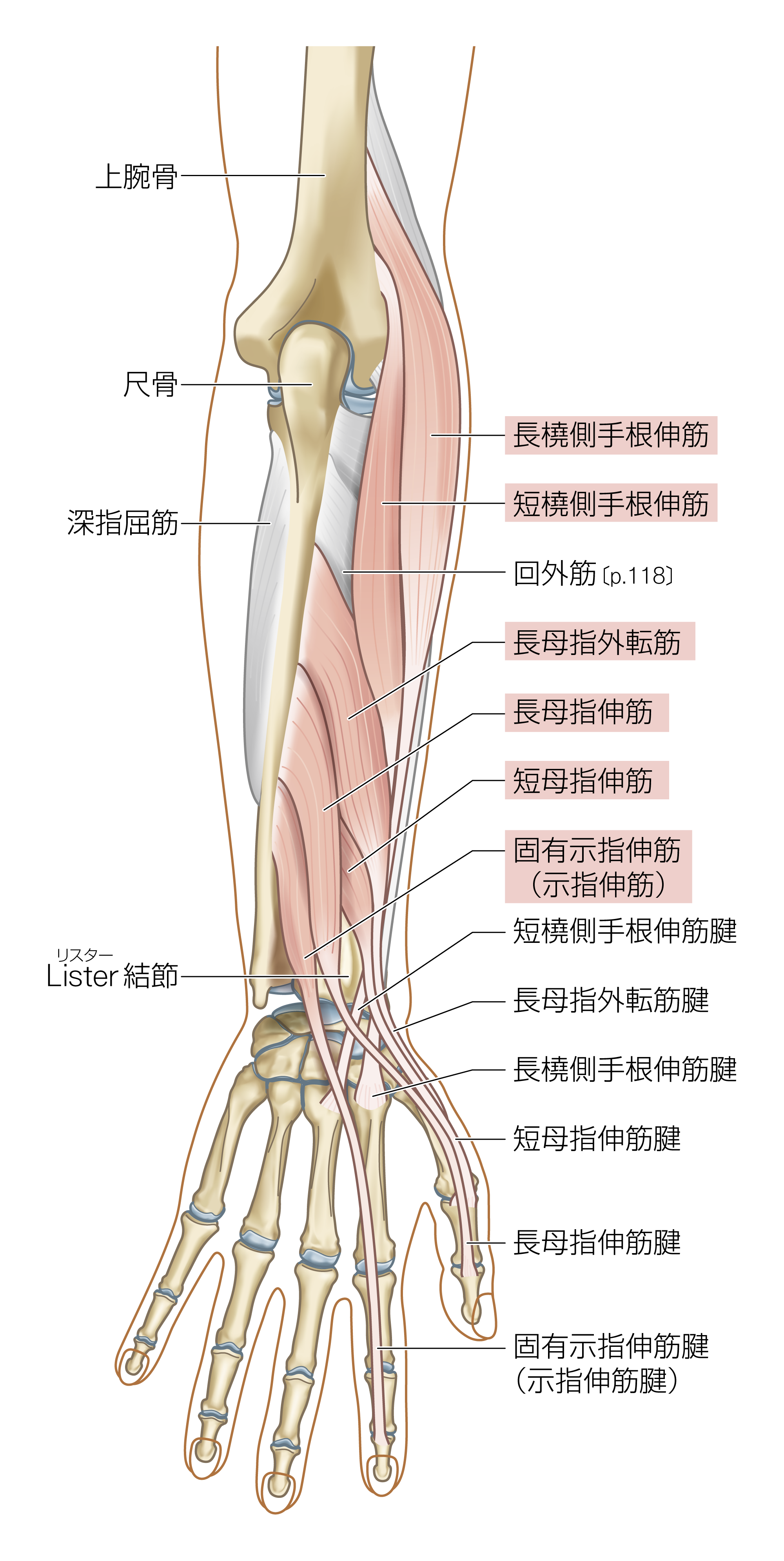 After image