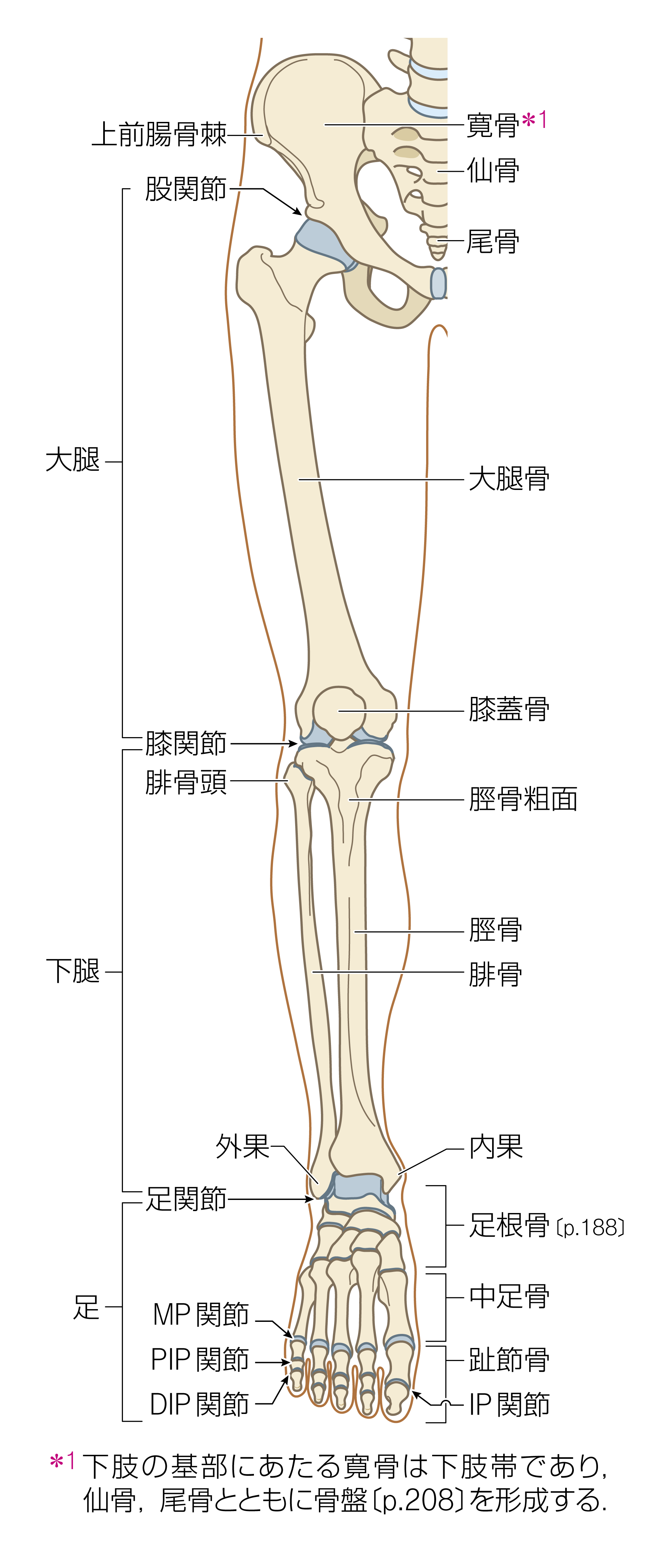 After image
