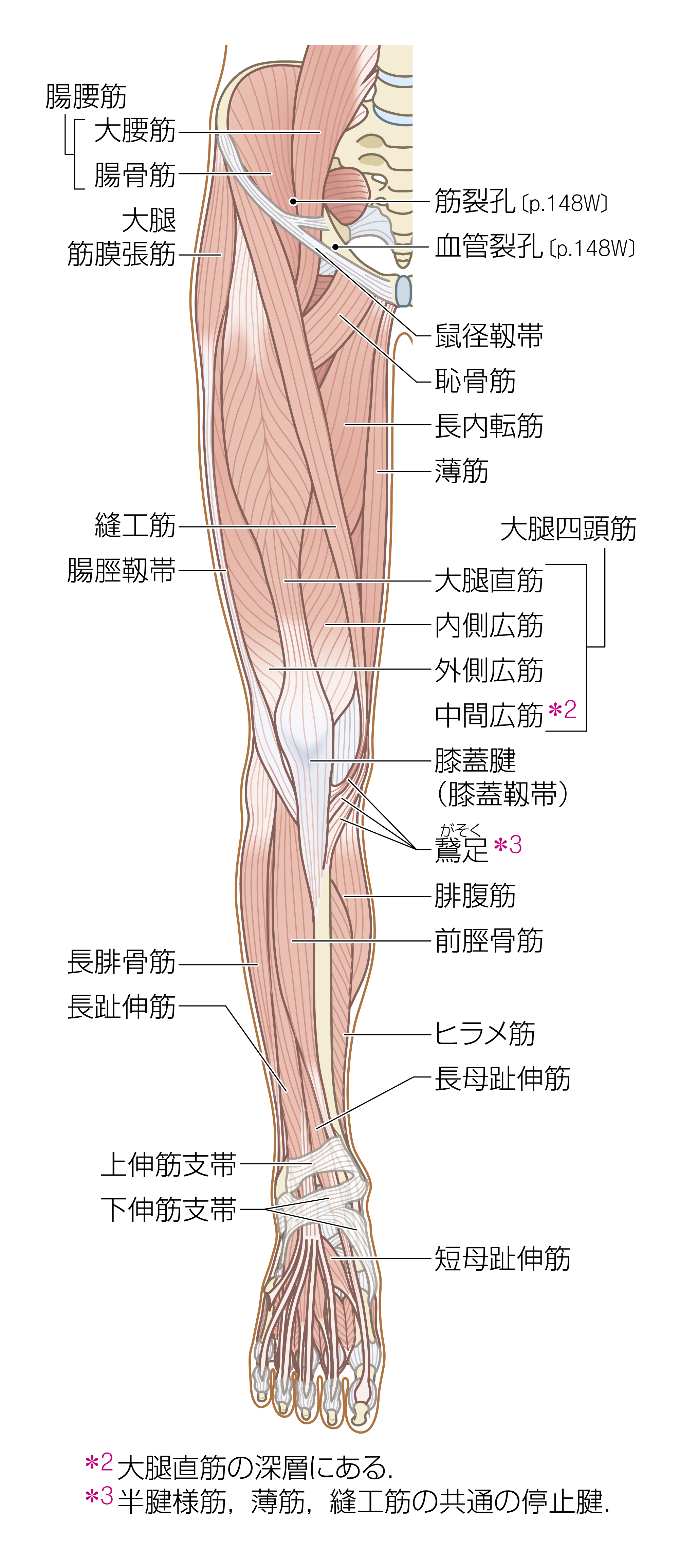 After image