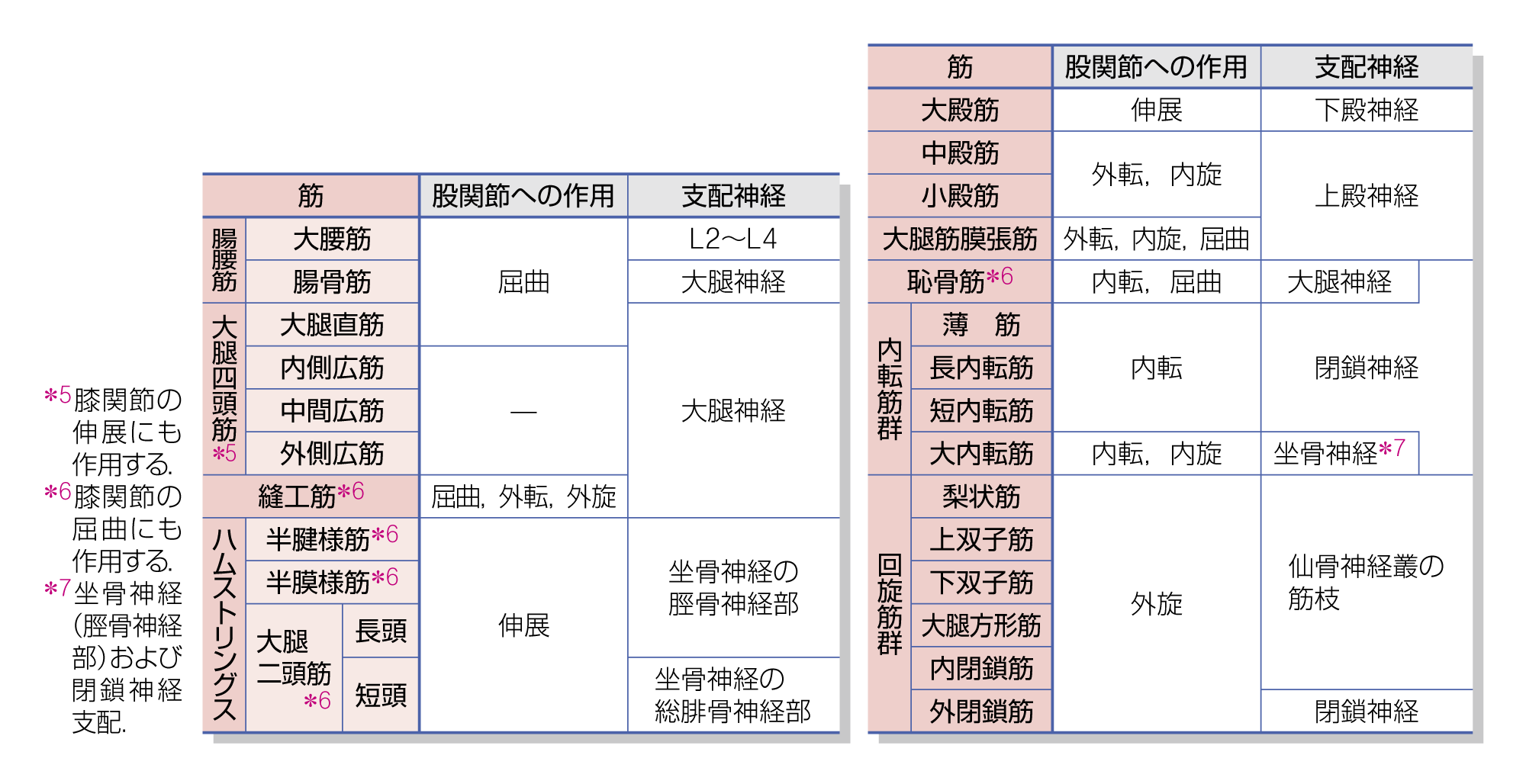 After image