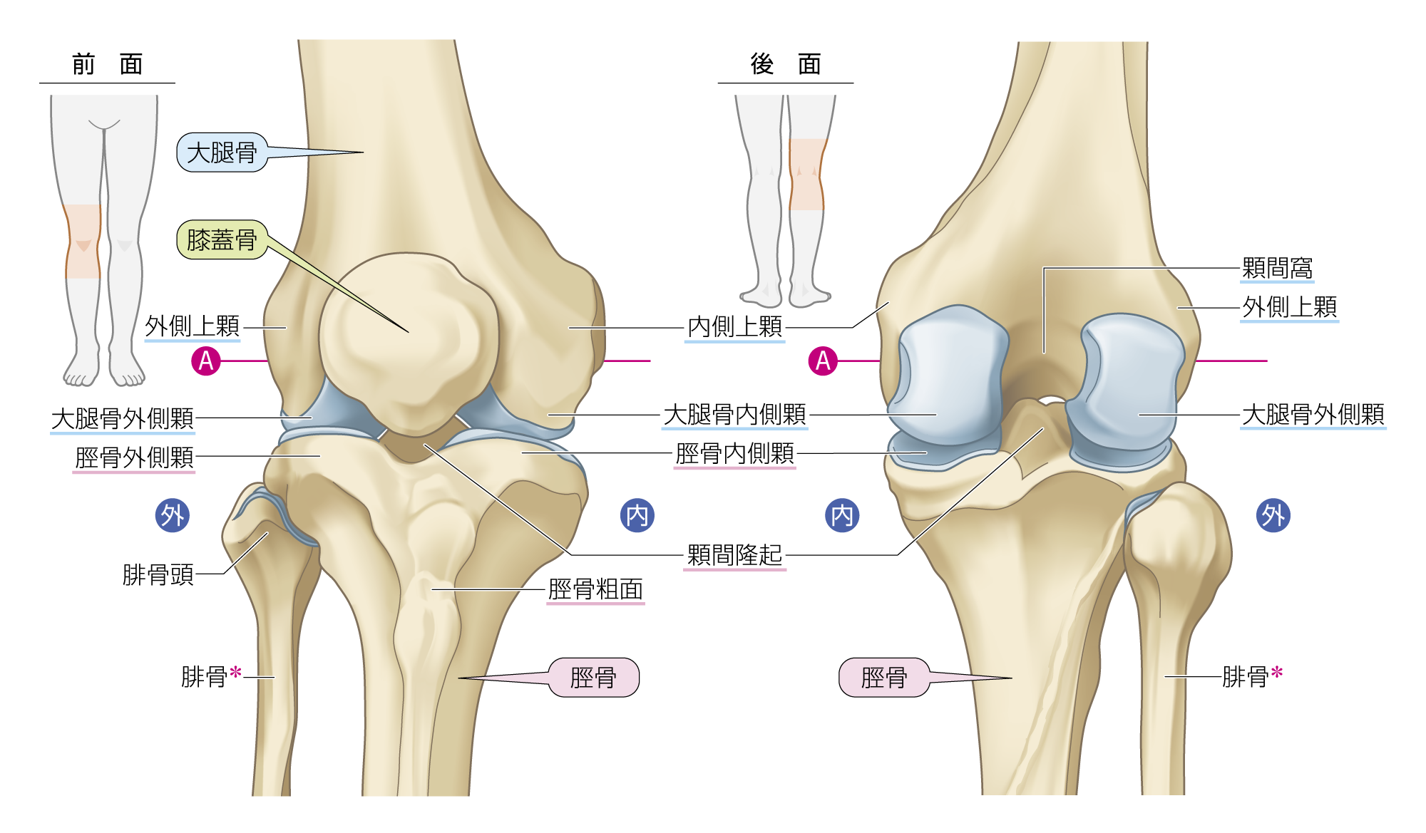 After image