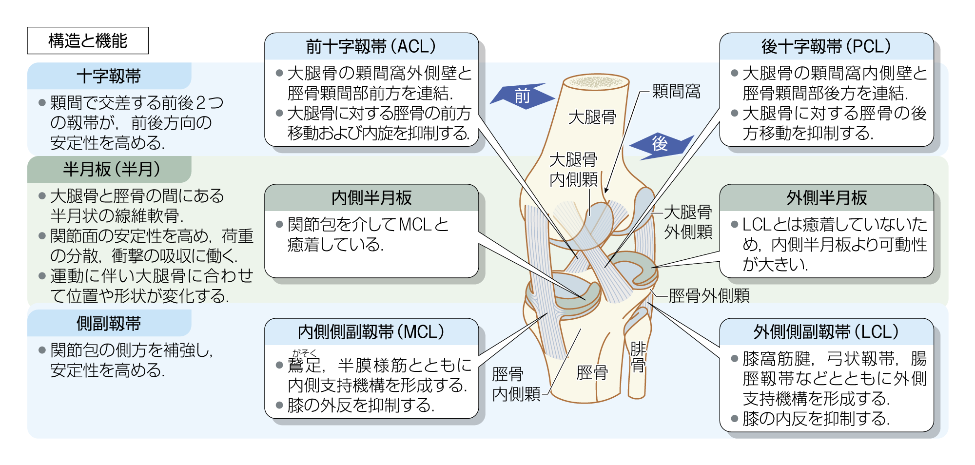 After image