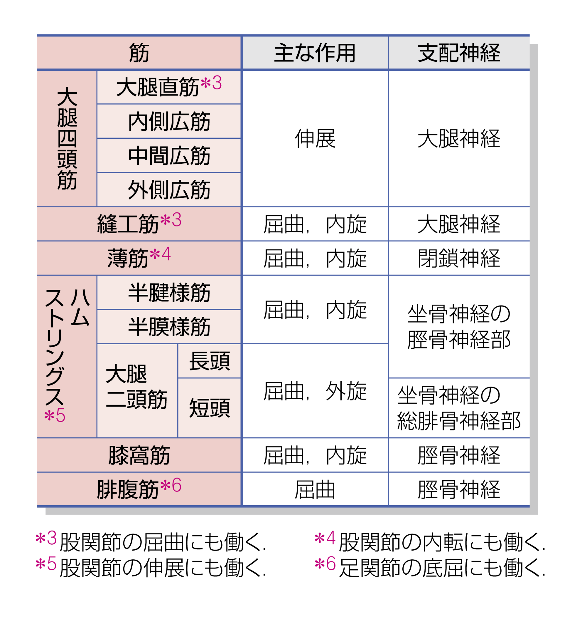 After image