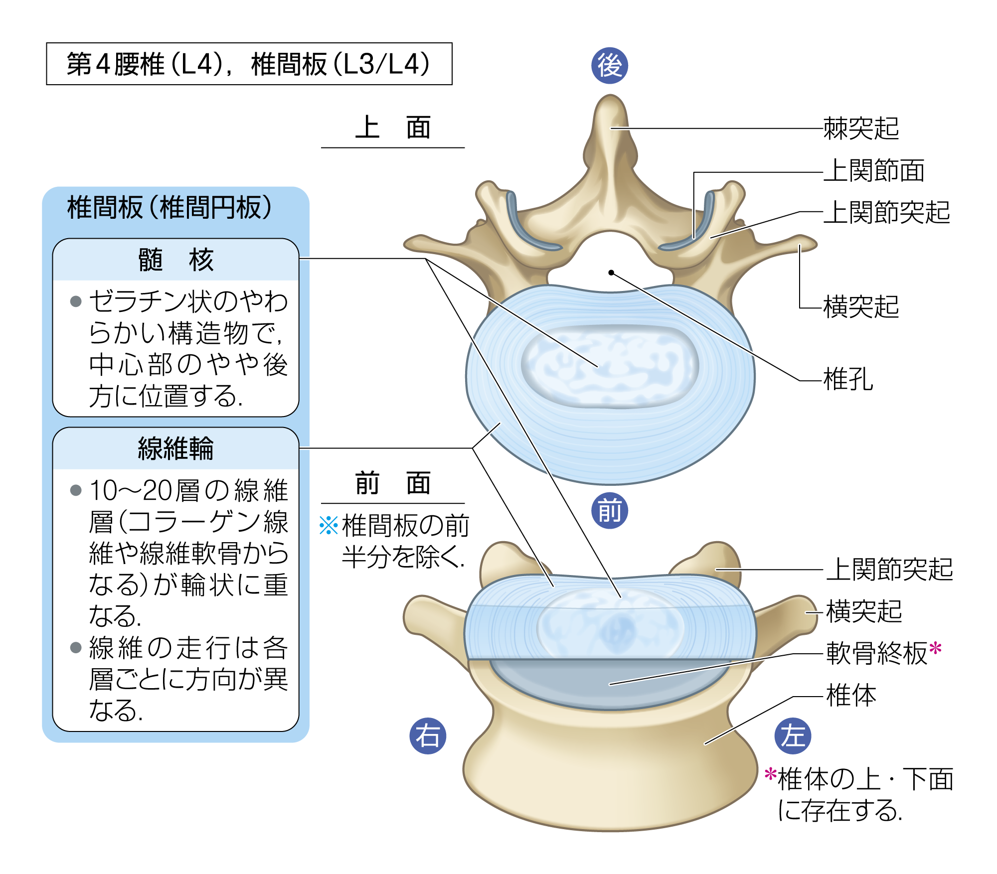 After image